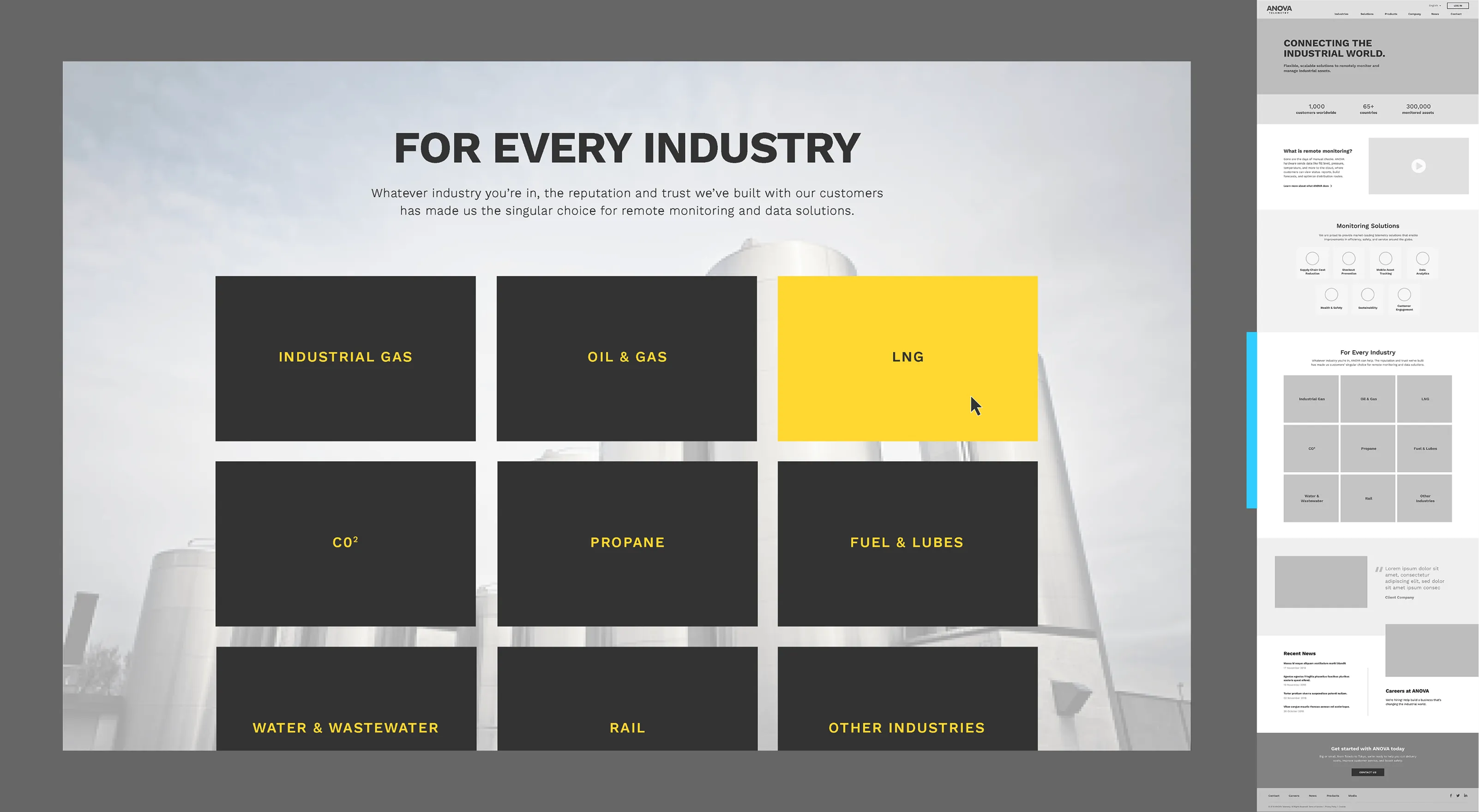 Anova — for every industry