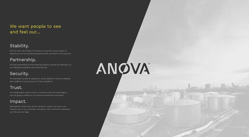 Anova — brand voice