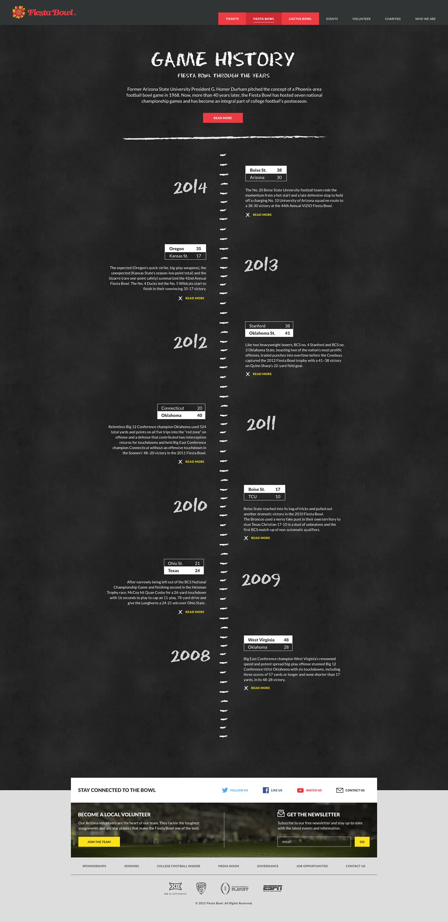 Fiesta Bowl — Game History timeline