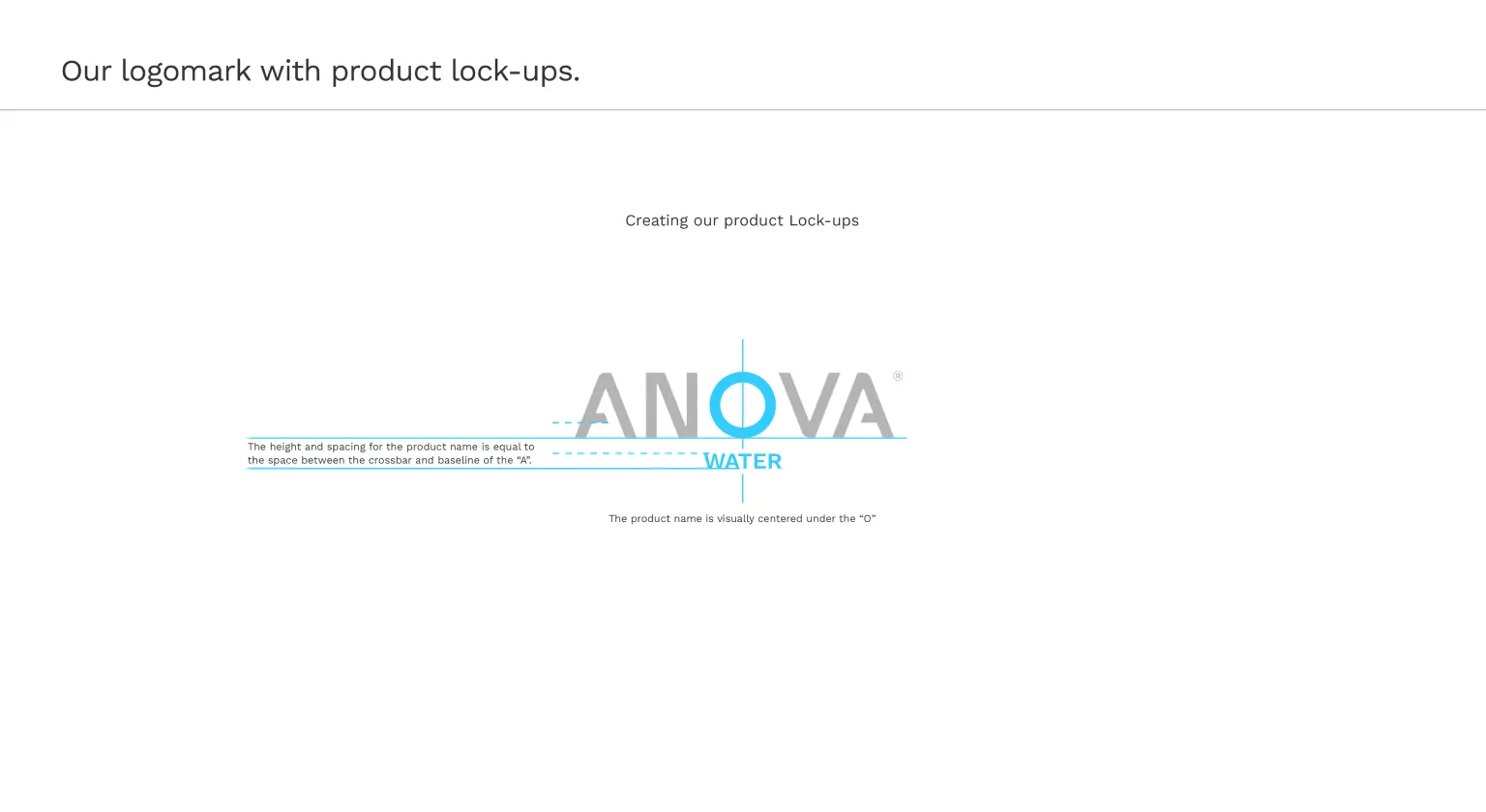 Anova — logomark with product lock-ups