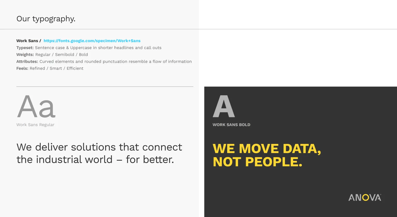 Anova — typography